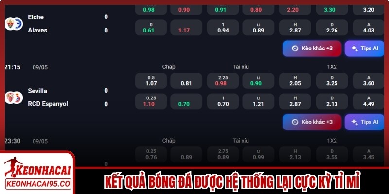Kết quả bóng đá được hệ thống lại cực kỳ tỉ mỉ, chi tiết nhất